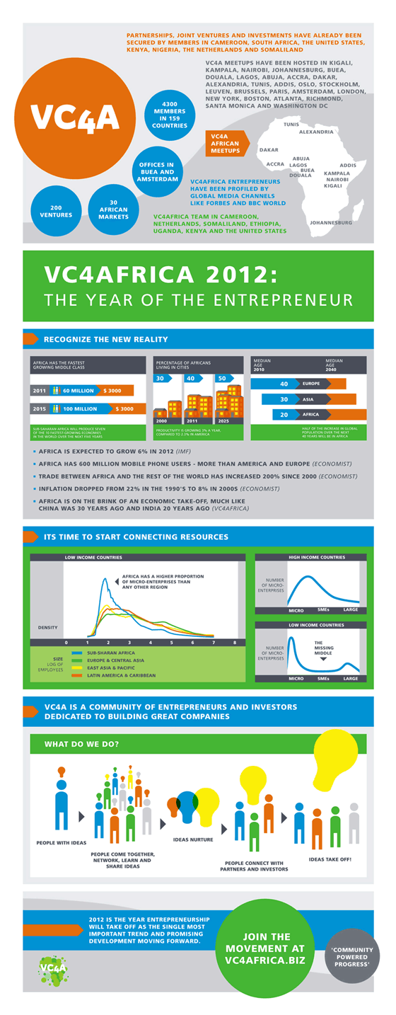 VC4A 2012 Infographic 