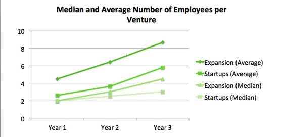 Jobs Creation - VC4Africa's SME Performance Index 2013