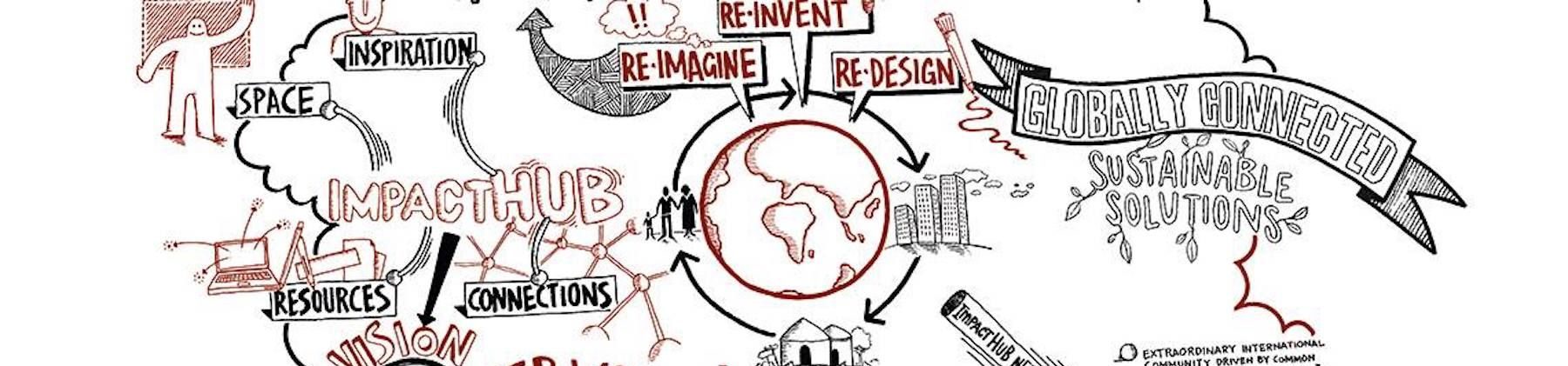 Impact Hub Africa