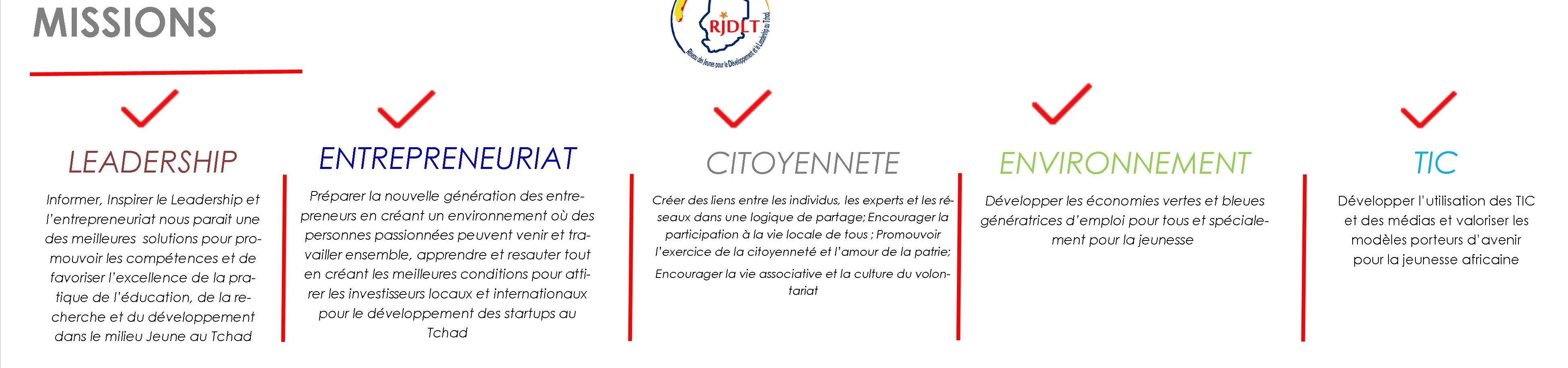 Réseau des Jeunes pour le Développement et le Leadership