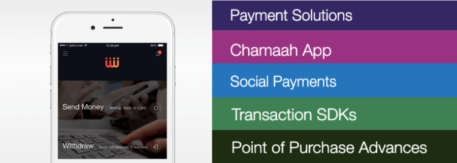 Cover image of WayaWaya, Limited, Artificial intelligence venture on VC4A