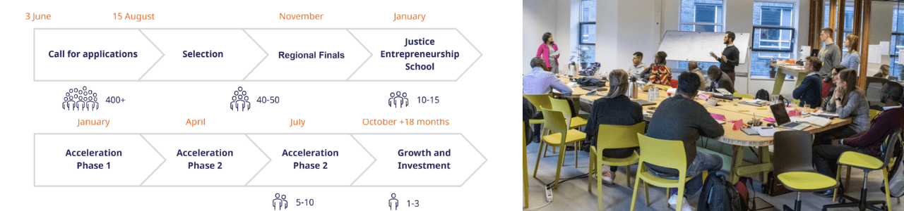 Justice Accelerator