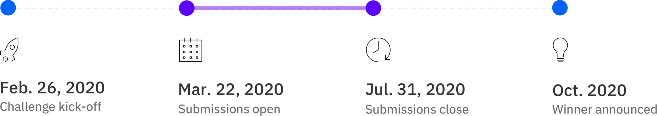 call for code timeline 2020