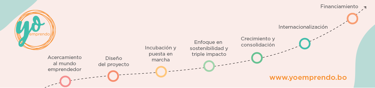 Yo Emprendo