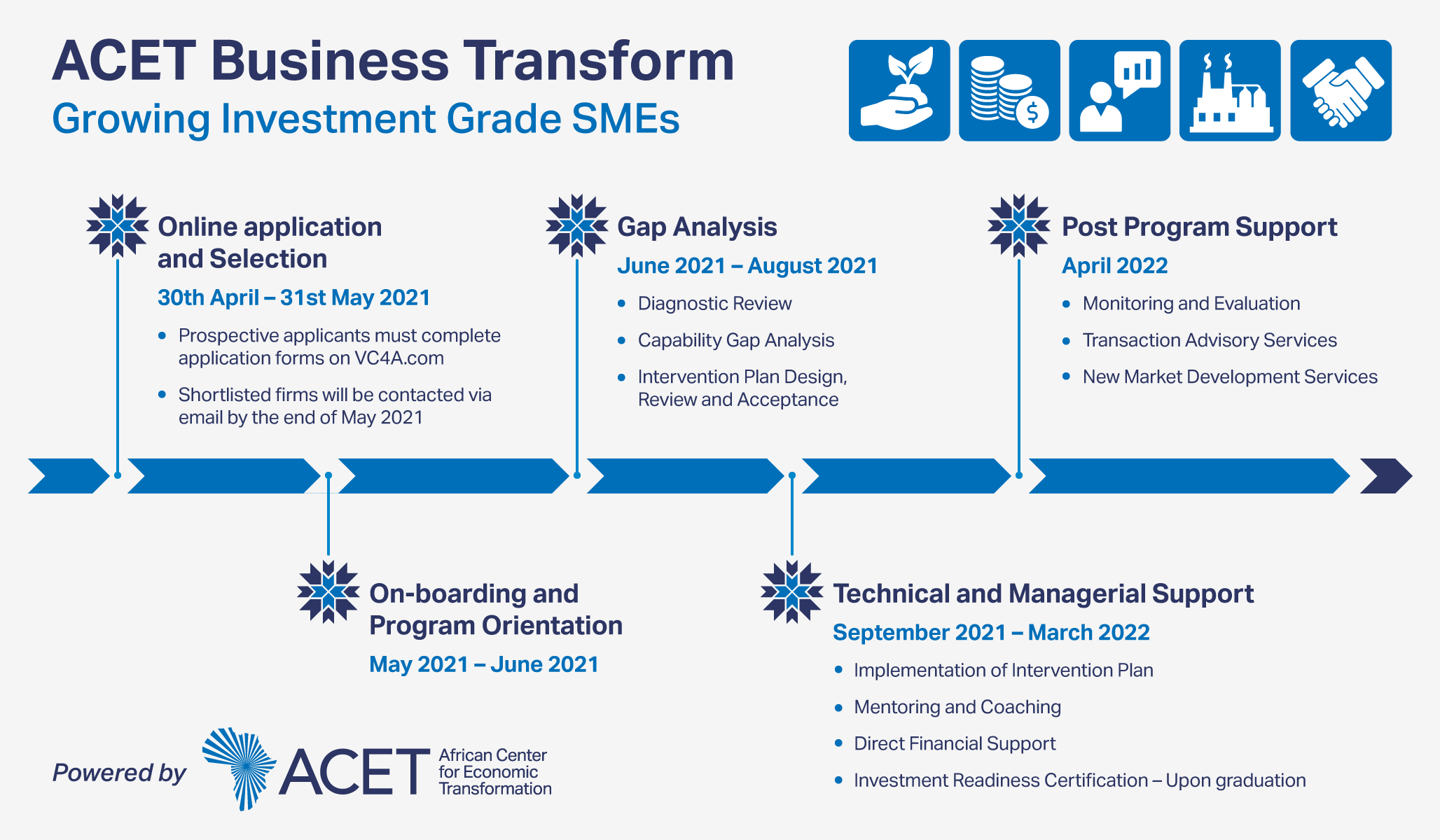 ACET Business Transform