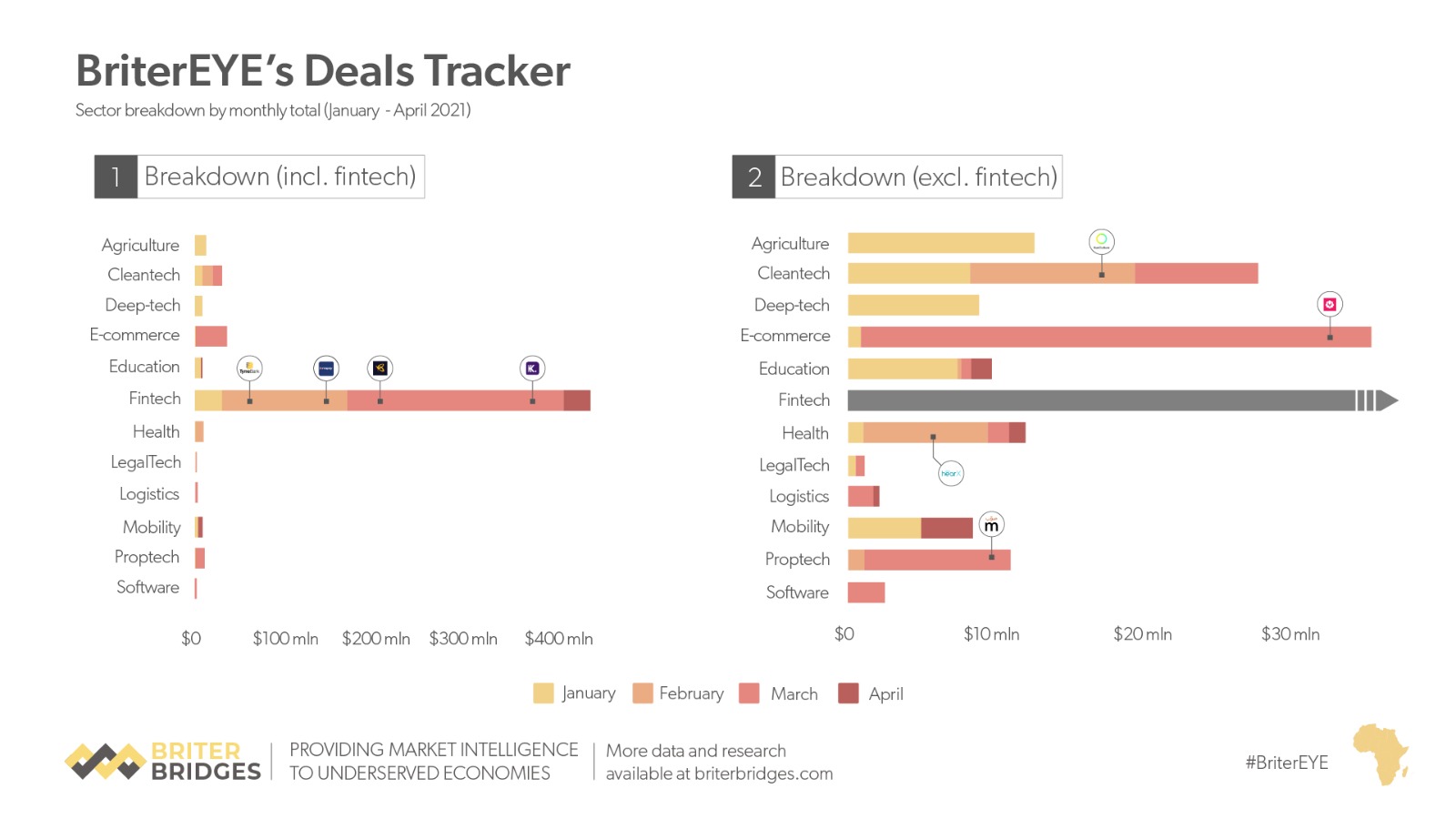 Briter EYE's deal tracker