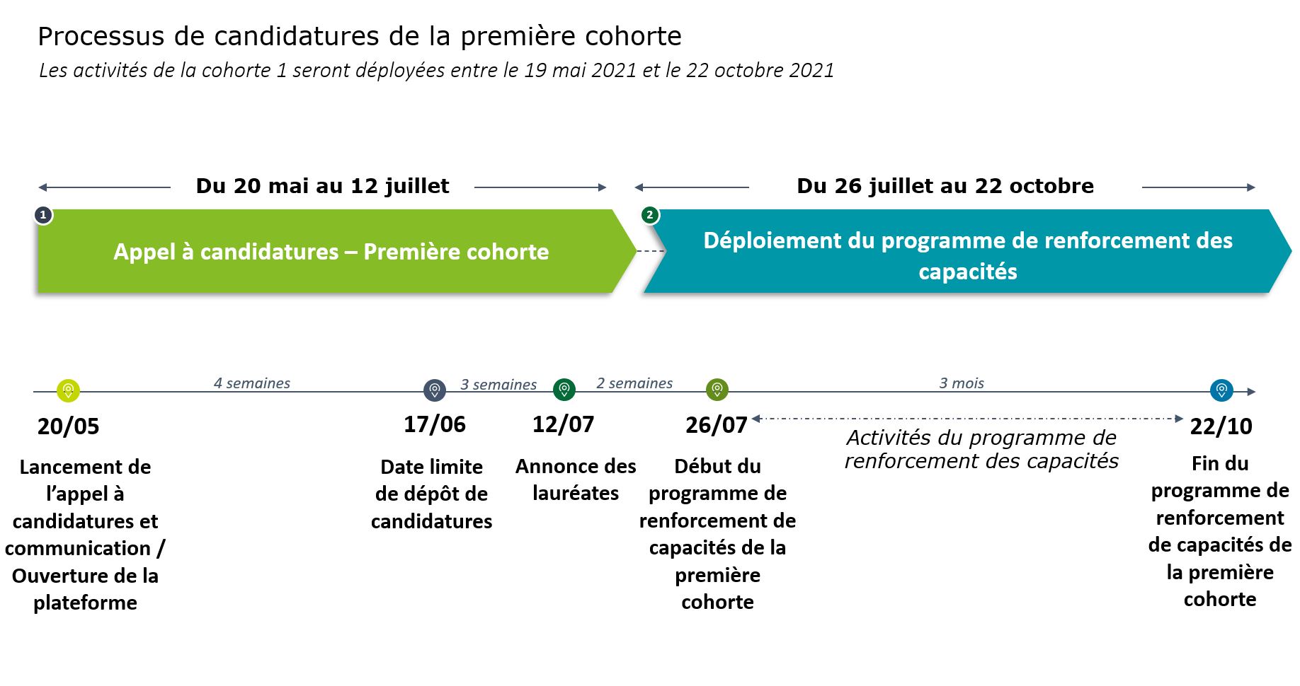 Programme Pareel – Pour l’accès aux marchés des femmes dirigeantes de PME