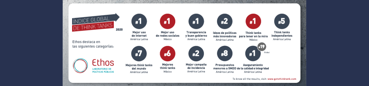 Ethos | Laboratorio de Políticas Públicas