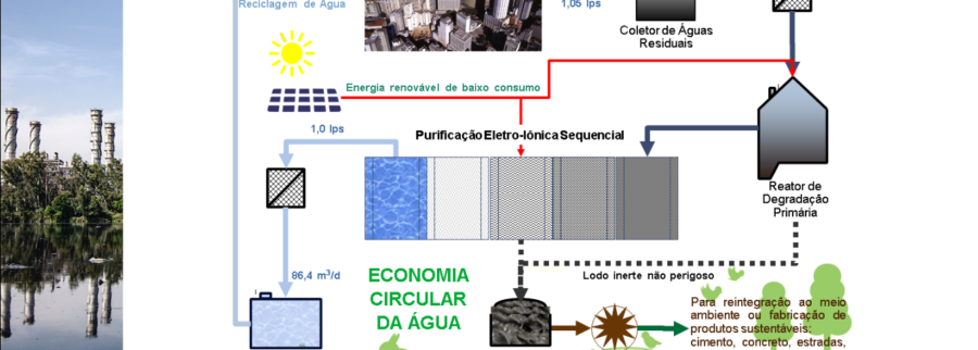 Cover image of Ingeniería en Proyectos Sustentables Zero Emission, Clean technology venture on VC4A