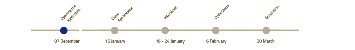 timeline