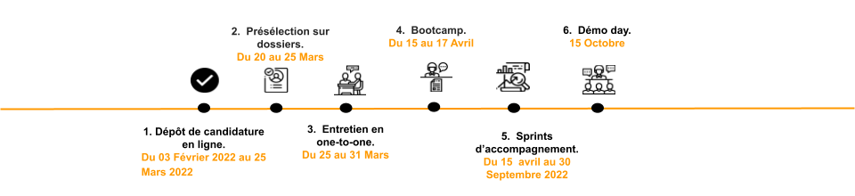 French timeline sc