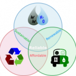 Logo of Zero Emissions Wastewater Purification, Construction and manufacturing venture on VC4A