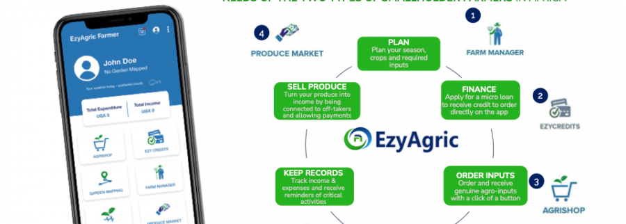 Cover image of EzyAgric, Agritech venture on VC4A