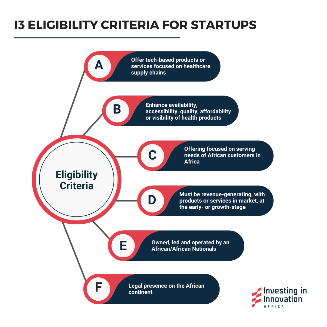eligibility criteria of the program