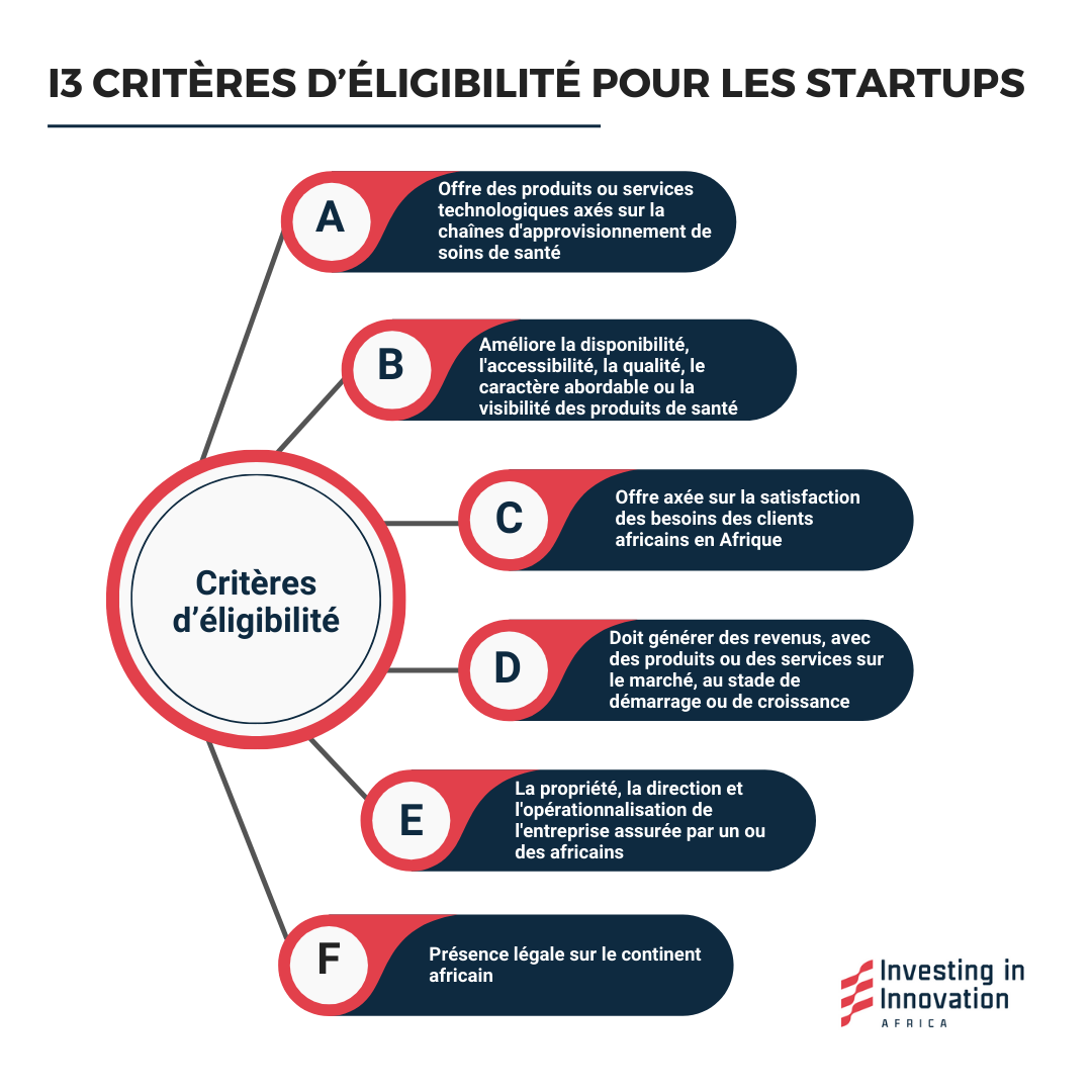 i3 2023 Eligibility Criteria_French