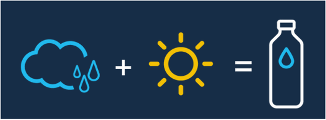 Cover image of Agua de Sol SAS, Clean technology venture on VC4A