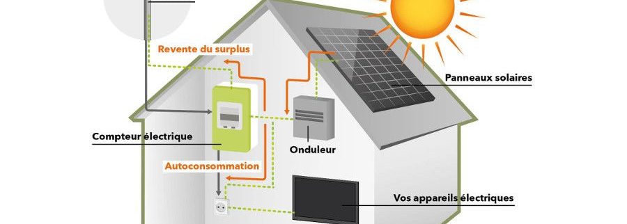 Cover image of Scat Sarl, Renewable energy venture on VC4A