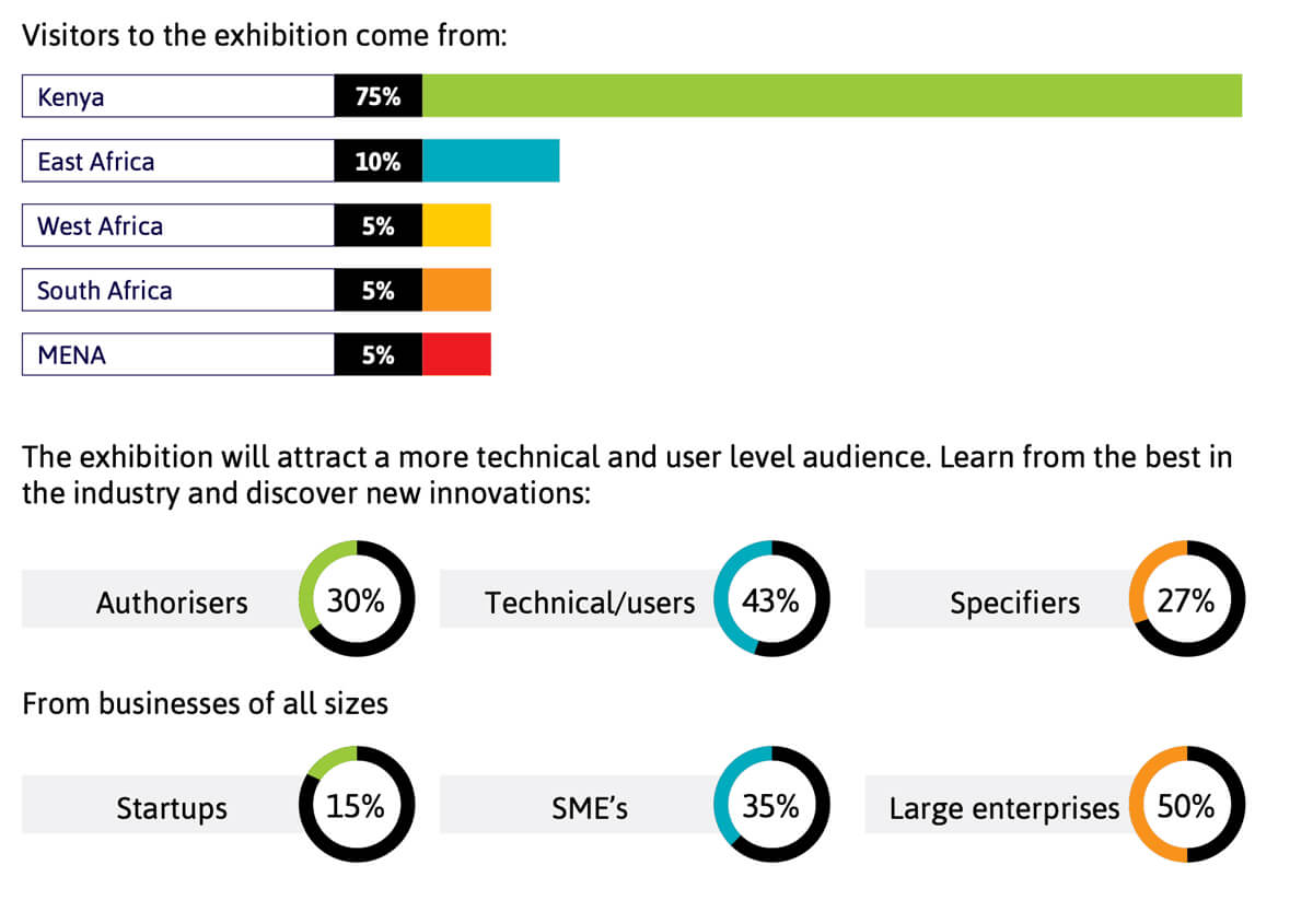 Who attends Seamless East Africa