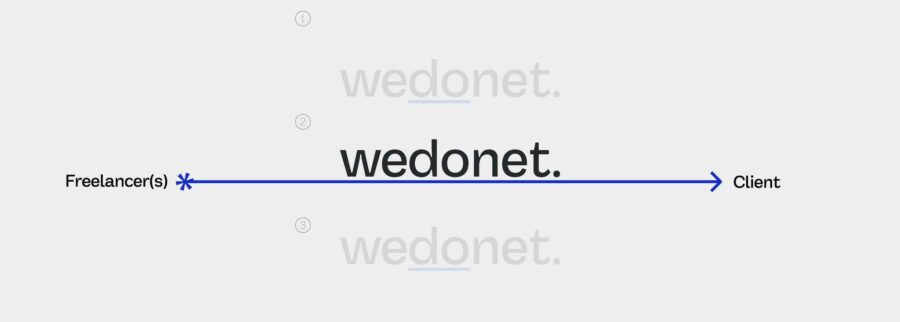 Cover image of WedoNet, Creative, media and entertainment venture on VC4A