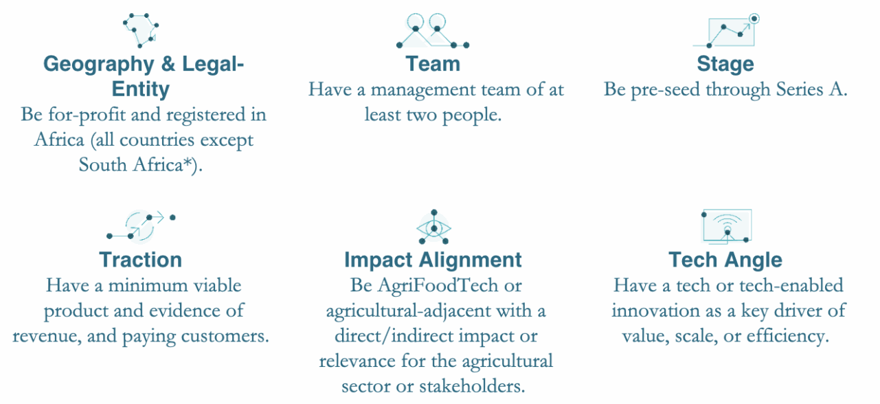 Image explaining the requirements