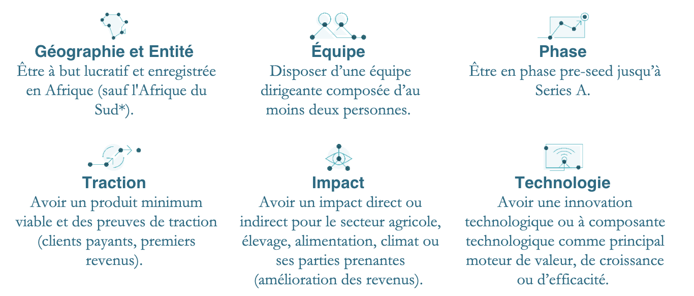 Image expliquant les exigences