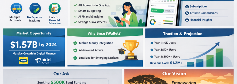 Cover image of Mart Wallet, Banking venture on VC4A