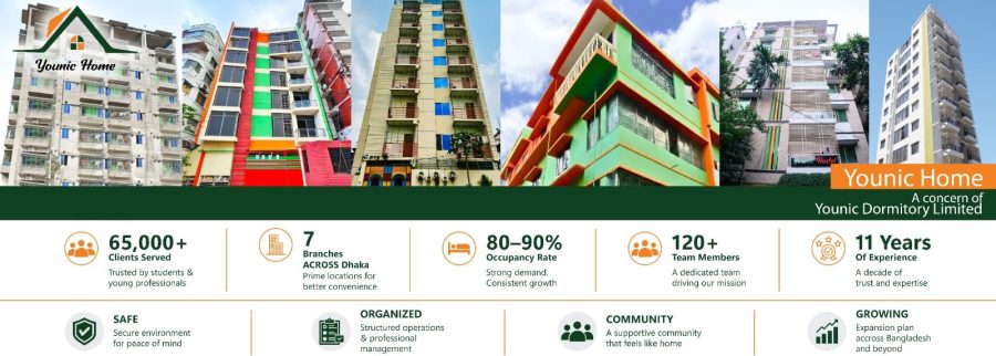 Cover image of Younic Home, Hospitality venture on VC4A