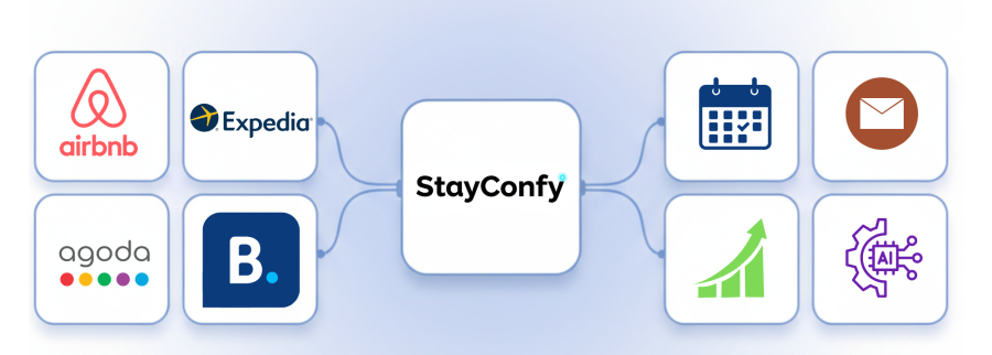 Cover image of StayConfy, Consulting and business development venture on VC4A